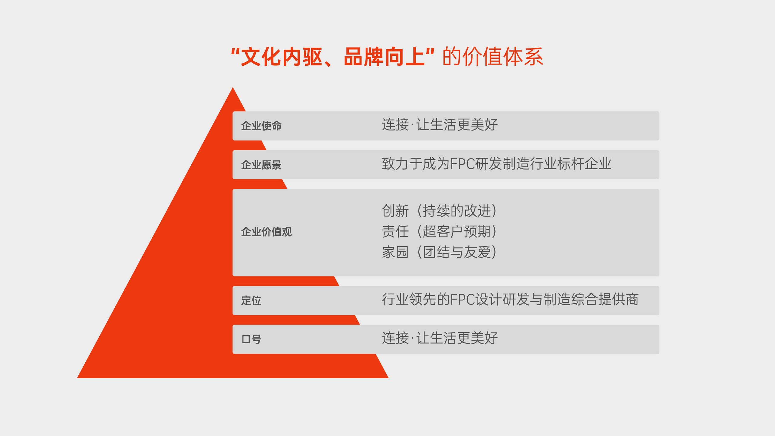 FPC行業(yè)VI品牌設(shè)計(jì)